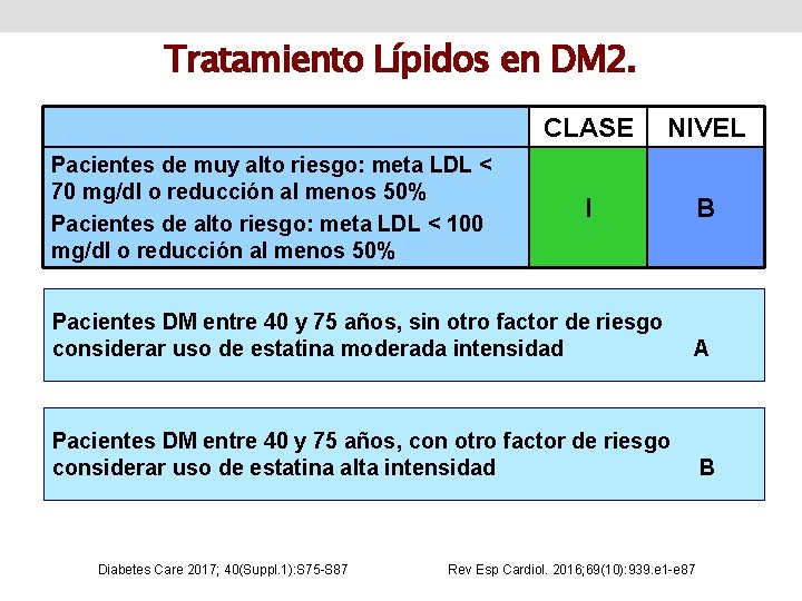 Tratamiento Lípidos en DM 2. Pacientes de muy alto riesgo: meta LDL < 70