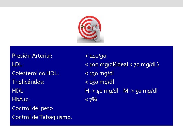Presión Arterial: LDL: Colesterol no HDL: Triglicéridos: HDL: Hb. A 1 c: Control del