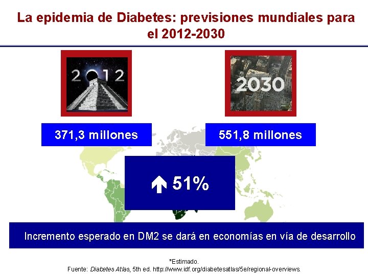 La epidemia de Diabetes: previsiones mundiales para el 2012 -2030 371, 3 millones 551,