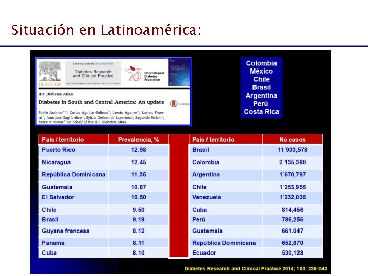 Situación en Latinoamérica: 