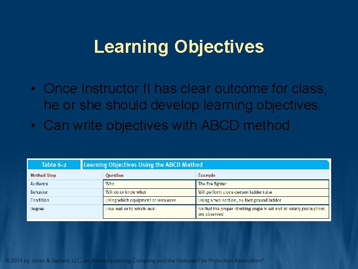 Learning Objectives • Once Instructor II has clear outcome for class, he or she