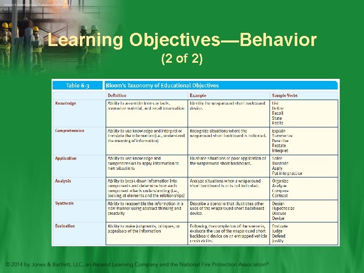 Learning Objectives—Behavior (2 of 2) 
