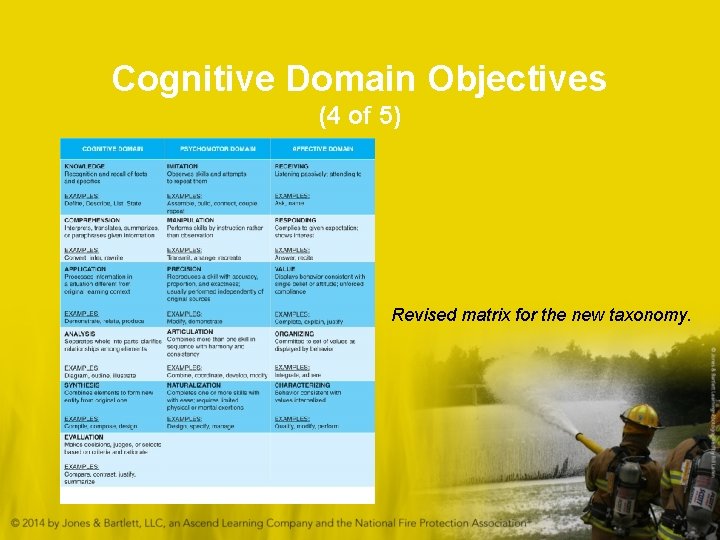 Cognitive Domain Objectives (4 of 5) Revised matrix for the new taxonomy. 