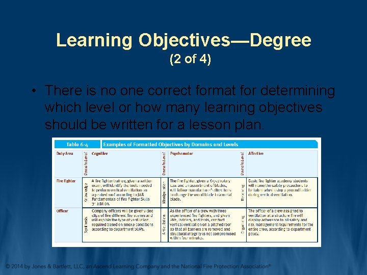Learning Objectives—Degree (2 of 4) • There is no one correct format for determining Learning Objectives—Degree (2 of 4) • There is no one correct format for determining