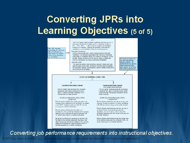 Converting JPRs into Learning Objectives (5 of 5) Converting job performance requirements into instructional