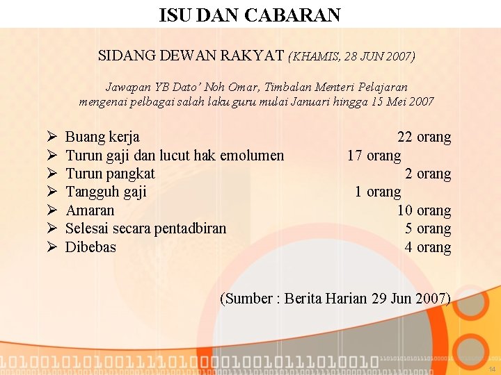 ISU DAN CABARAN SIDANG DEWAN RAKYAT (KHAMIS, 28 JUN 2007) Jawapan YB Dato’ Noh