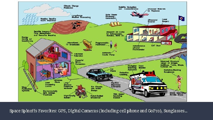 Space Spinoffs Favorites: GPS, Digital Cameras (including cell phone and Go. Pro), Sunglasses. .