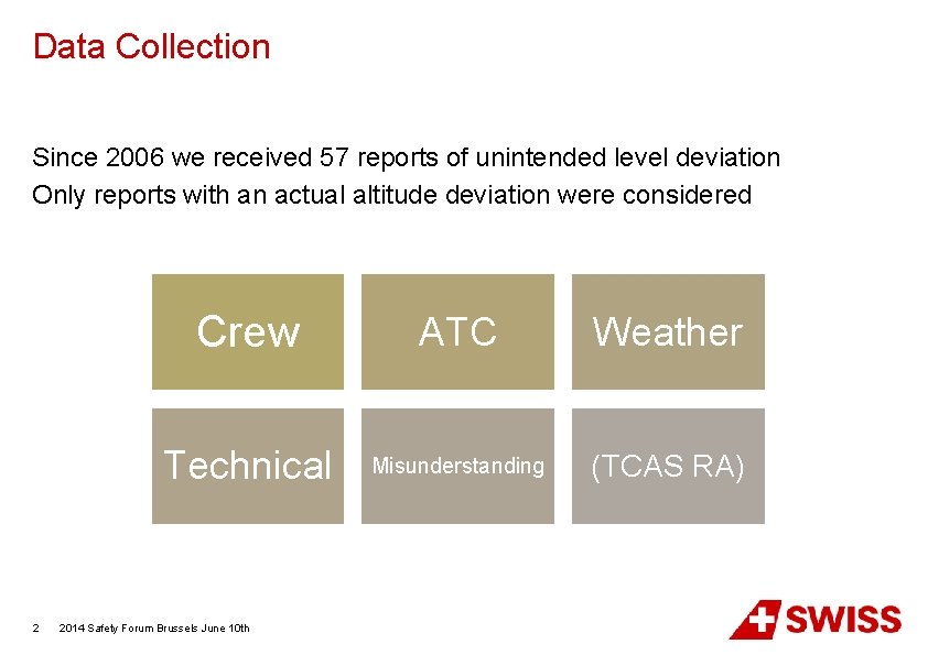 Data Collection Since 2006 we received 57 reports of unintended level deviation Only reports