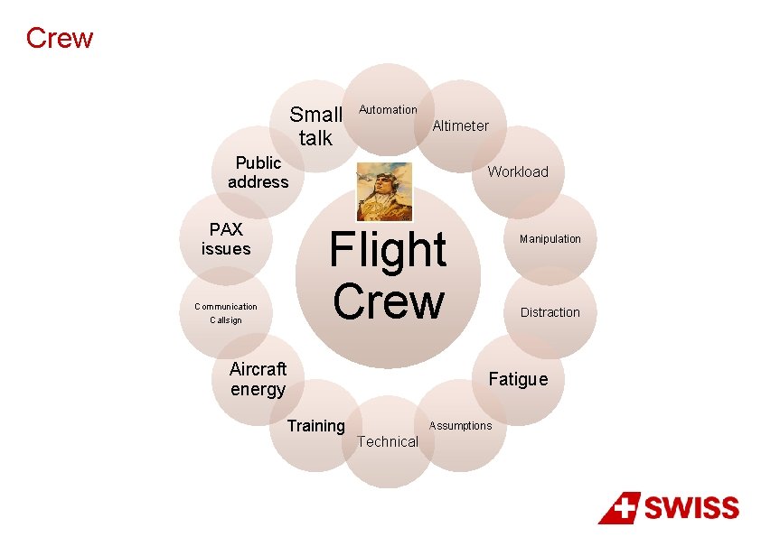 Crew Small talk Automation Altimeter Public address PAX issues Workload Flight Crew Communication Callsign