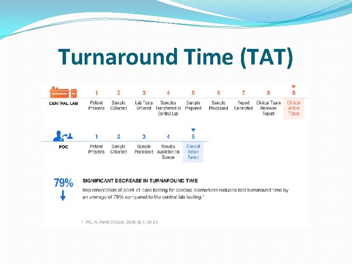 Turnaround Time (TAT) 