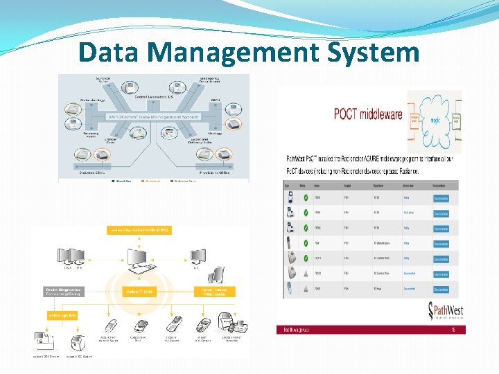 Data Management System 