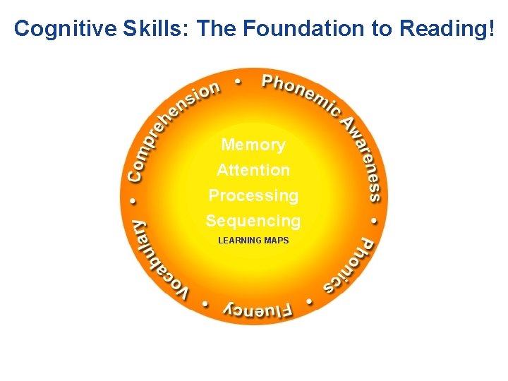 Cognitive Skills: The Foundation to Reading! Memory Attention Processing Sequencing LEARNING MAPS 