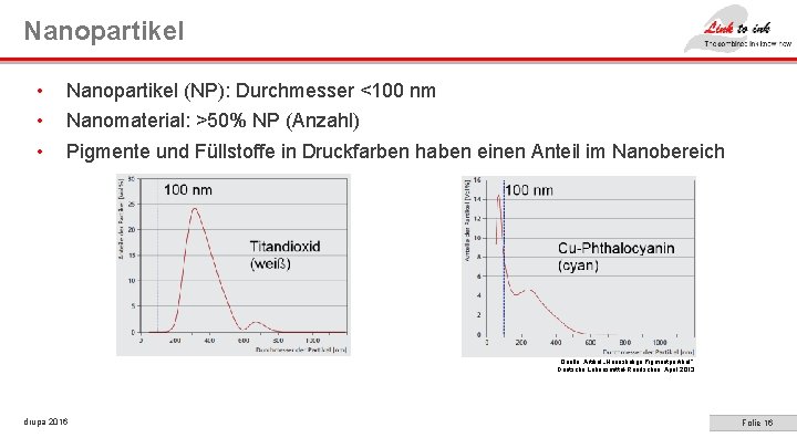 Nanopartikel • • • Nanopartikel (NP): Durchmesser <100 nm Nanomaterial: >50% NP (Anzahl) Pigmente