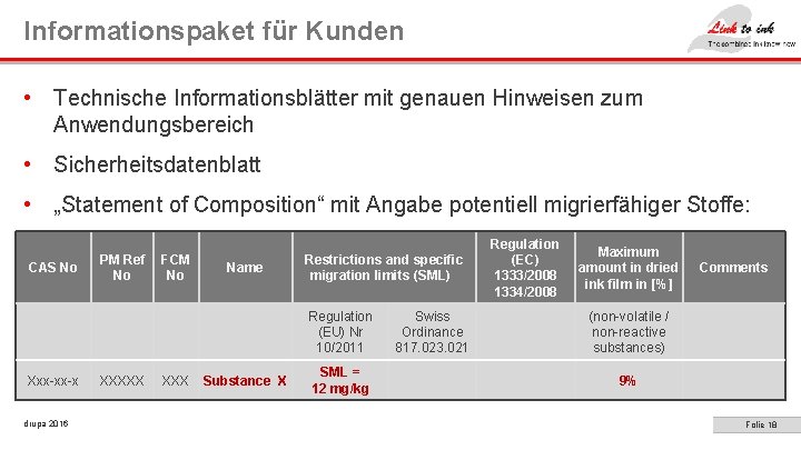 Informationspaket für Kunden • Technische Informationsblätter mit genauen Hinweisen zum Anwendungsbereich • Sicherheitsdatenblatt •
