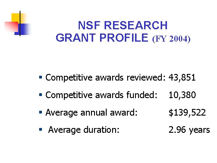 NSF RESEARCH GRANT PROFILE (FY 2004) § Competitive awards reviewed: 43, 851 § Competitive