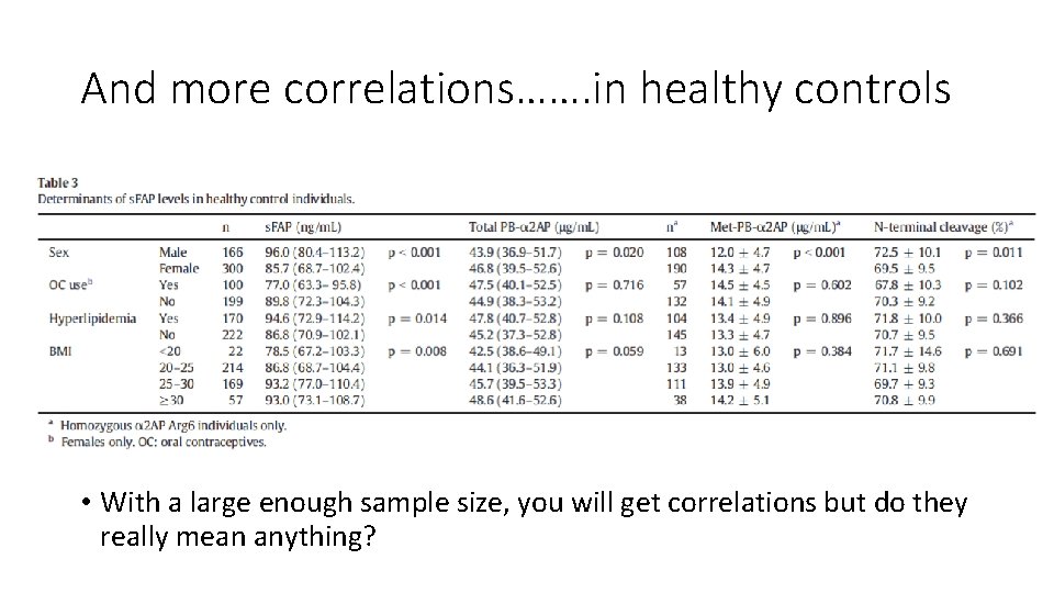 And more correlations……. in healthy controls • With a large enough sample size, you