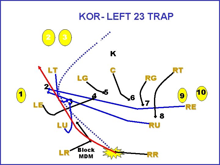 KOR- LEFT 23 TRAP K 1 2 3 4 5 6 7 8 9