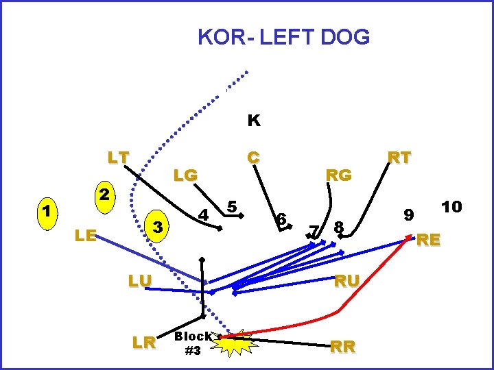 KOR- LEFT DOG K 1 2 3 4 5 6 7 8 9 10