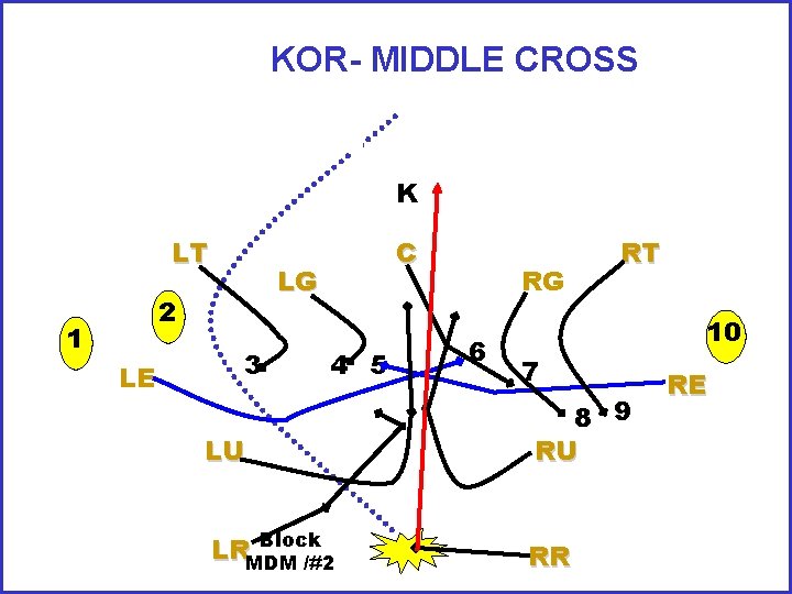 KOR- MIDDLE CROSS K 1 2 3 4 5 6 7 8 9 10