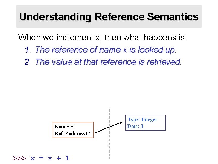 Understanding Reference Semantics When we increment x, then what happens is: 1. The reference Understanding Reference Semantics When we increment x, then what happens is: 1. The reference