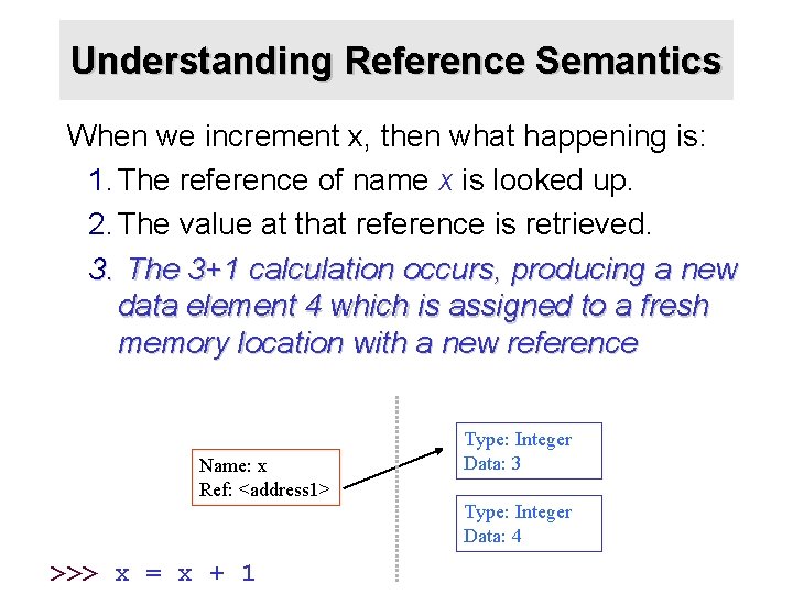 Understanding Reference Semantics When we increment x, then what happening is: 1. The reference Understanding Reference Semantics When we increment x, then what happening is: 1. The reference