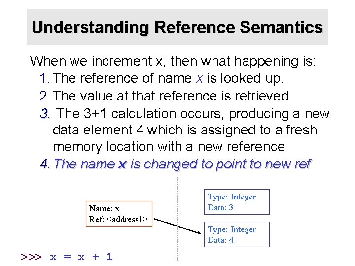 Understanding Reference Semantics When we increment x, then what happening is: 1. The reference Understanding Reference Semantics When we increment x, then what happening is: 1. The reference