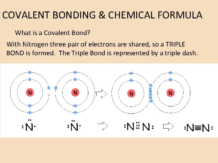 COVALENT BONDING & CHEMICAL FORMULA What is a Covalent Bond? With Nitrogen three pair