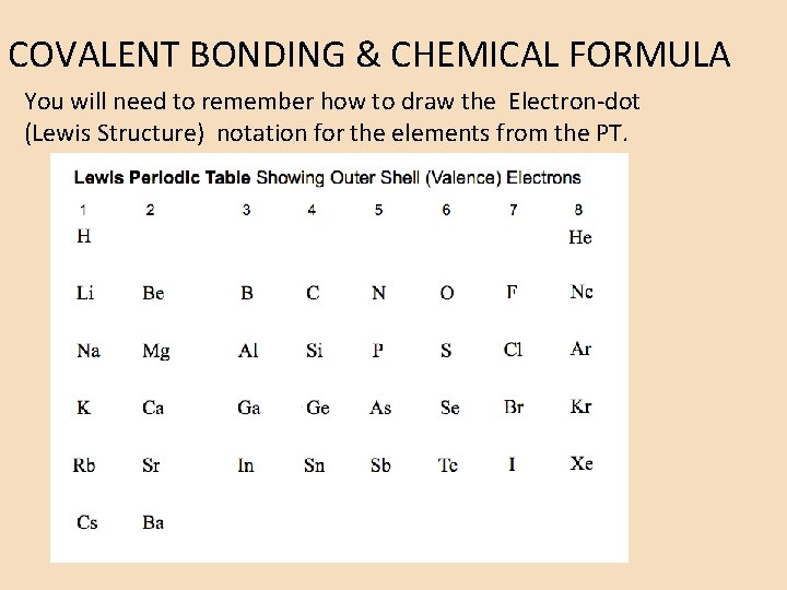 COVALENT BONDING & CHEMICAL FORMULA You will need to remember how to draw the