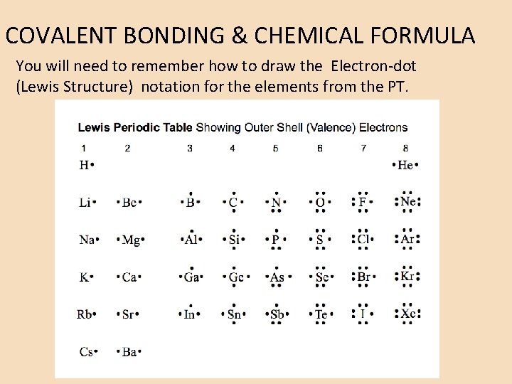 COVALENT BONDING & CHEMICAL FORMULA You will need to remember how to draw the