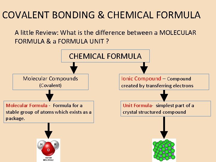 COVALENT BONDING & CHEMICAL FORMULA A little Review: What is the difference between a