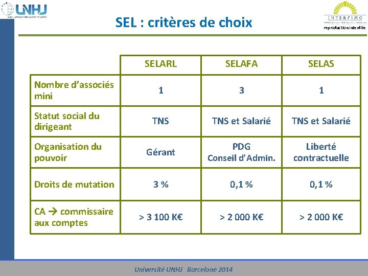 UNIVERSITE UNHJ - Barcelone 2014 SEL : critères de choix reproduction interdite SELARL SELAFA