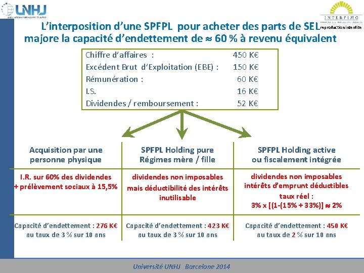 L’interposition d’une SPFPL pour acheter des parts de SEL majore la capacité d’endettement de