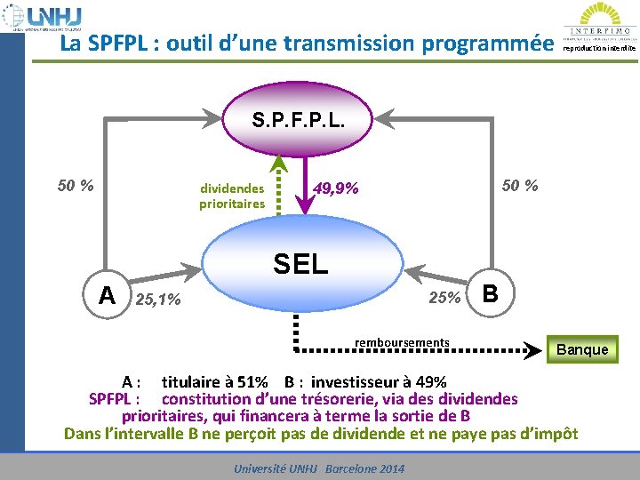 UNIVERSITE UNHJ - Barcelone 2014 La SPFPL : outil d’une transmission programmée reproduction interdite