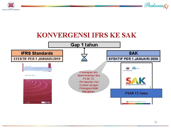 KONVERGENSI IFRS KE SAK Gap 1 tahun IFRS Standards SAK EFEKTIF PER 1 JANUARI