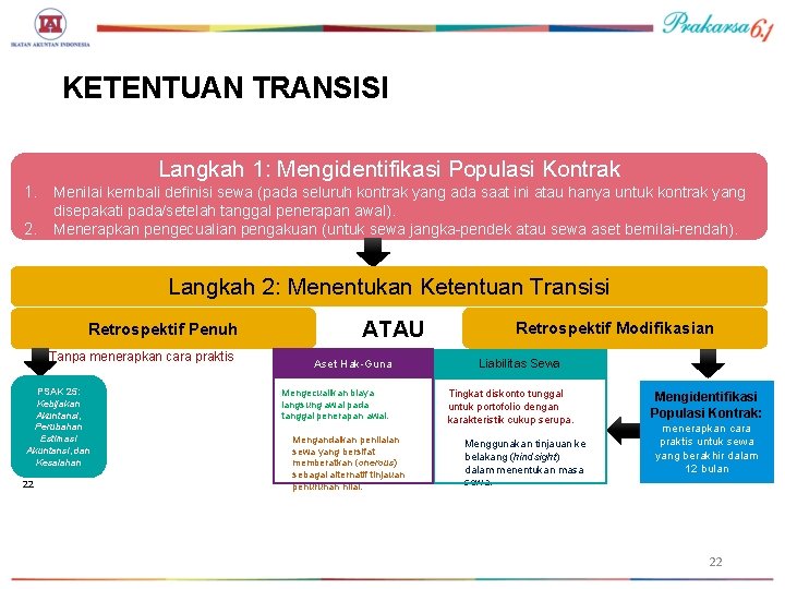 KETENTUAN TRANSISI Langkah 1: Mengidentifikasi Populasi Kontrak 1. Menilai kembali definisi sewa (pada seluruh