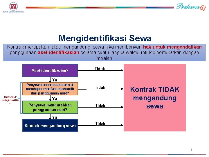 Mengidentifikasi Sewa Kontrak merupakan, atau mengandung, sewa, jika memberikan hak untuk mengendalikan penggunaan aset