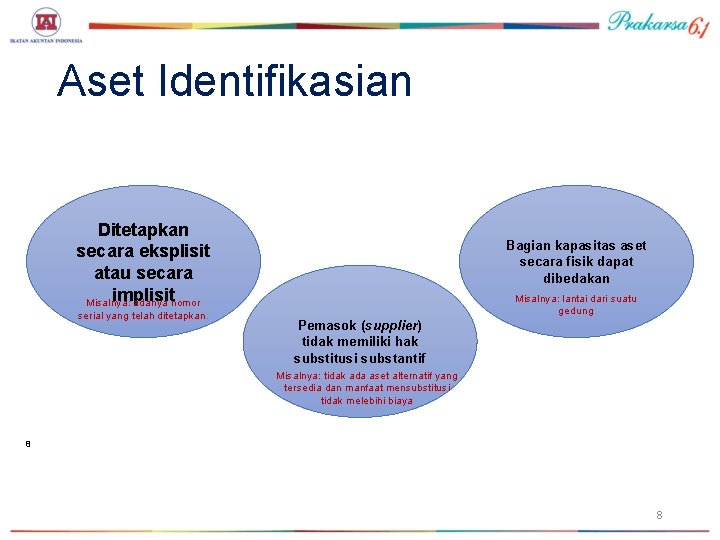 Aset Identifikasian Ditetapkan secara eksplisit atau secara implisit Misalnya: adanya nomor serial yang telah