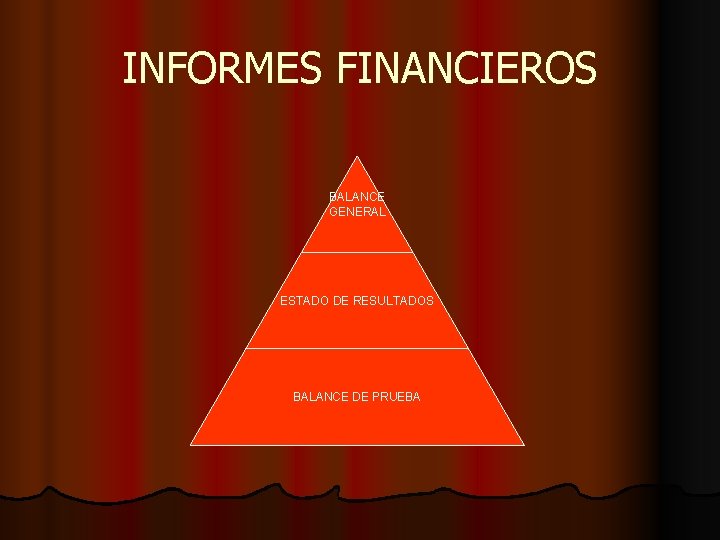 INFORMES FINANCIEROS BALANCE GENERAL ESTADO DE RESULTADOS BALANCE DE PRUEBA 