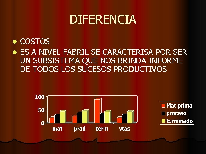 DIFERENCIA COSTOS l ES A NIVEL FABRIL SE CARACTERISA POR SER UN SUBSISTEMA QUE