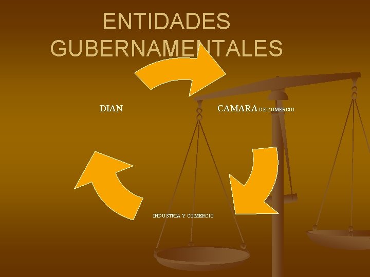 ENTIDADES GUBERNAMENTALES CAMARA DE COMERCIO DIAN INDUSTRIA Y COMERCIO 