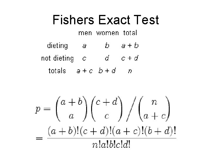 Fishers Exact Test 