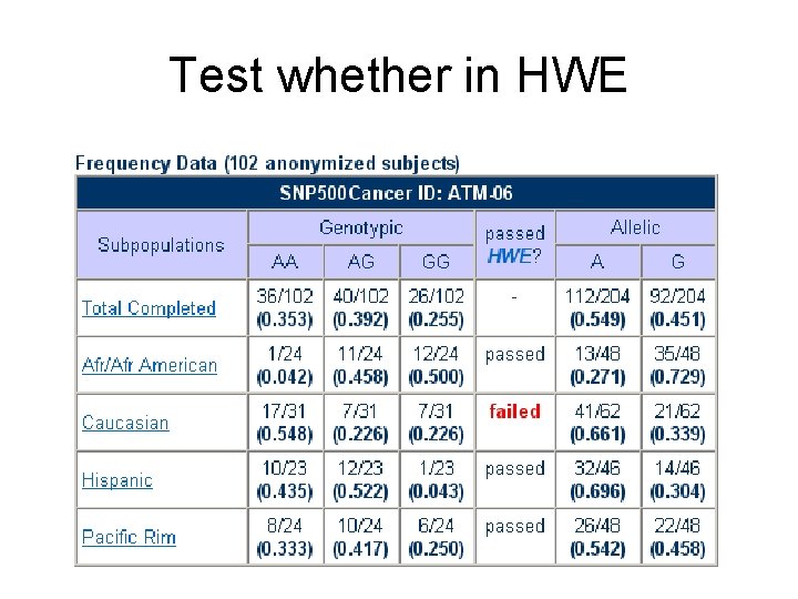 Test whether in HWE 