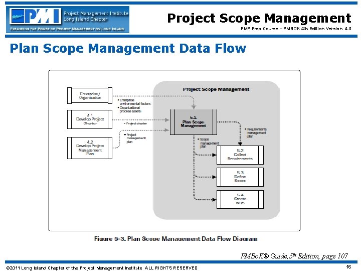 Project Scope Management PMP Prep Course – PMBOK 4 th Edition Version 4. 0