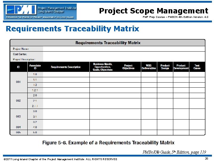 Project Scope Management PMP Prep Course – PMBOK 4 th Edition Version 4. 0