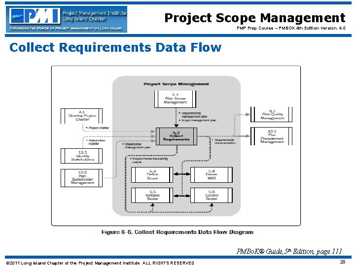 Project Scope Management PMP Prep Course – PMBOK 4 th Edition Version 4. 0