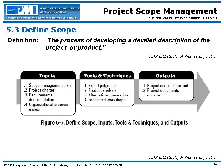 Project Scope Management PMP Prep Course – PMBOK 4 th Edition Version 4. 0