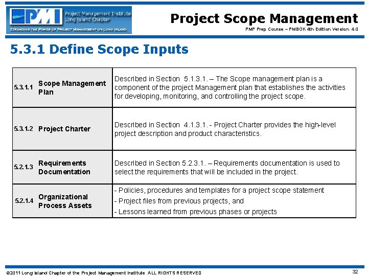 Project Scope Management PMP Prep Course – PMBOK 4 th Edition Version 4. 0