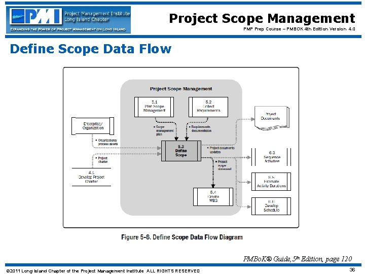 Project Scope Management PMP Prep Course – PMBOK 4 th Edition Version 4. 0