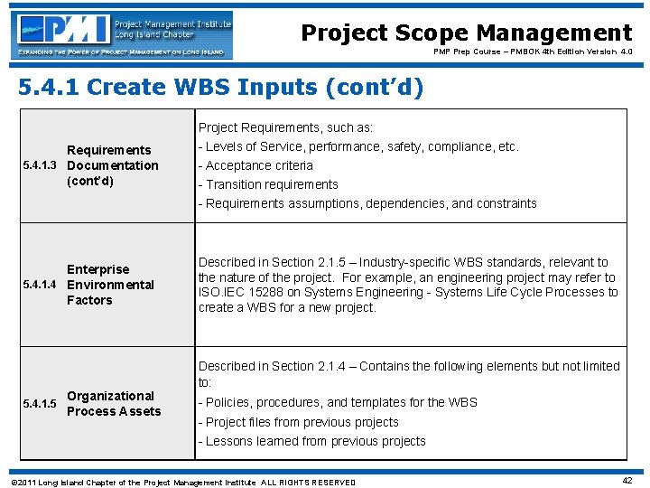 Project Scope Management PMP Prep Course – PMBOK 4 th Edition Version 4. 0