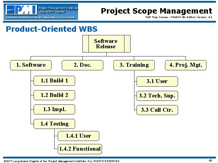 Project Scope Management PMP Prep Course – PMBOK 4 th Edition Version 4. 0